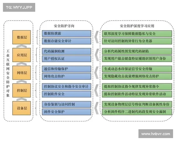 六种人工智能增强网络安全的方法 六种人工智能增强网络安全的方法