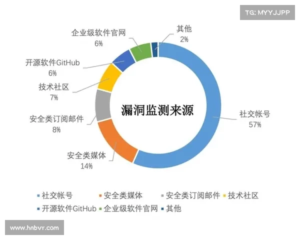 新的CISA计划旨在解决远程监控工具的安全性 媒体 新的CISA计划旨在解决远程监控工具的安全性 媒体